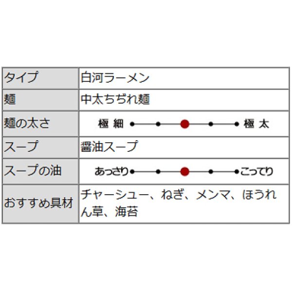 画像4: 白河ラーメンとら食堂ＰＢ－２２８ (4)