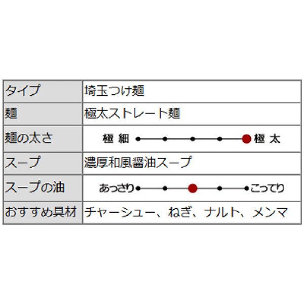 画像4: 埼玉つけ麺　頑者３食　PB-222 (4)