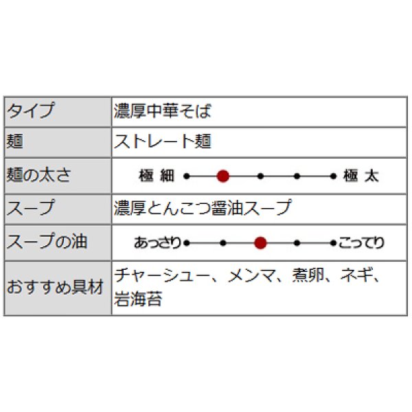 画像4: 新・金澤濃厚中華そば　神仙３食　PB-230 (4)