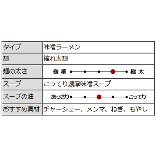 画像4: 宮城　らーめん蔵（３食）／味噌ラーメン　ＰＢ－２２１ (4)