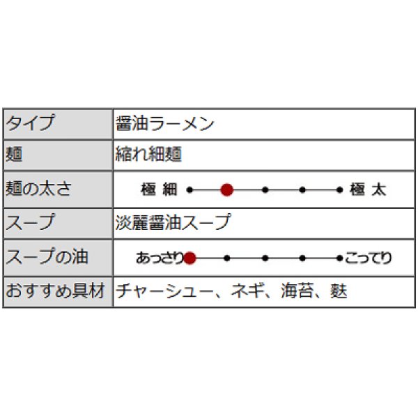 画像4: 秋田　支那そば伊藤（３食）／醤油ラーメン　ＰＢ－２０１ (4)