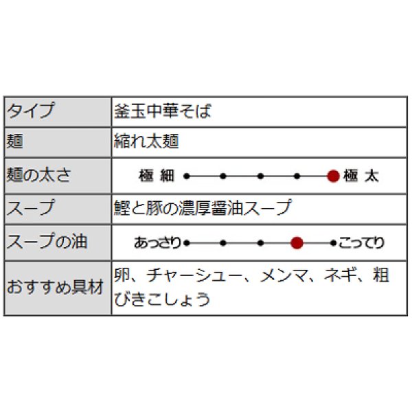 画像4: 東京　釜玉中華そば　ナポレオン軒（３食）／釜玉中華そば　ＰＢ－１９９ (4)