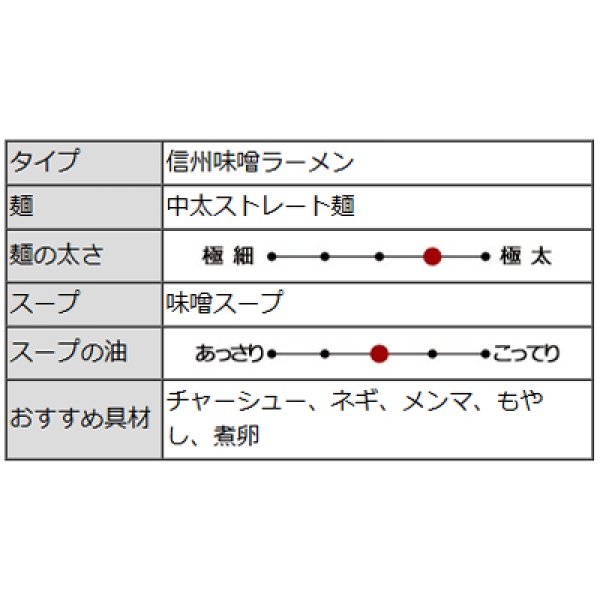 画像4: 信州味噌ラーメン　らあめん寸八（３食）／味噌ラーメン　ＰＢ－２０２ (4)
