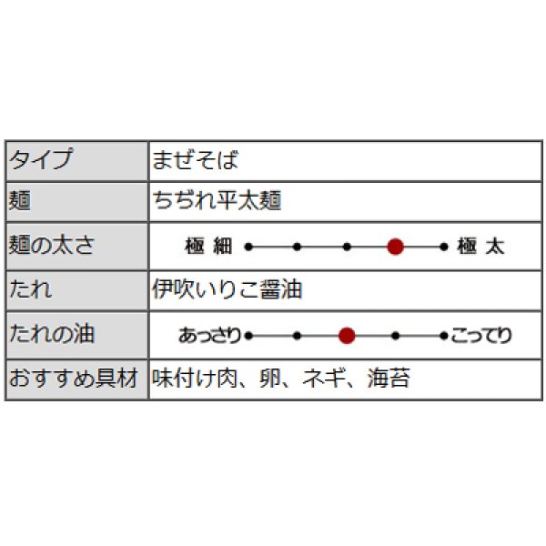 画像4: 箱入　讃岐伊吹いりこまぜそば（２食）　ＲＭ－２１７ (4)