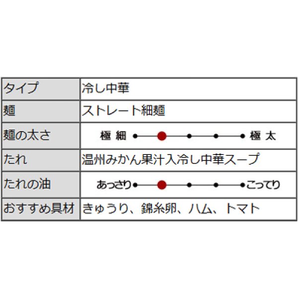 画像4: 箱入愛媛みきゃん冷し中華（２食）　ＲＭ－２２４ (4)