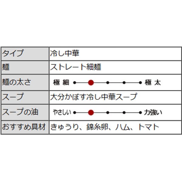 画像4: 大分かぼす　冷し中華（３食）　ＲＭ－２２６ (4)