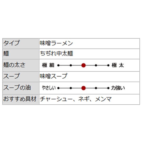 画像4: 前沢牛・岩手短角牛二刀流味噌ラーメン　ＲＭ－２２９ (4)