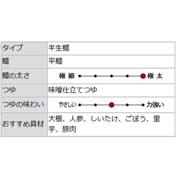 画像4: 新手提げ　だんご汁２６０ｇ　Ｌ－５３ (4)