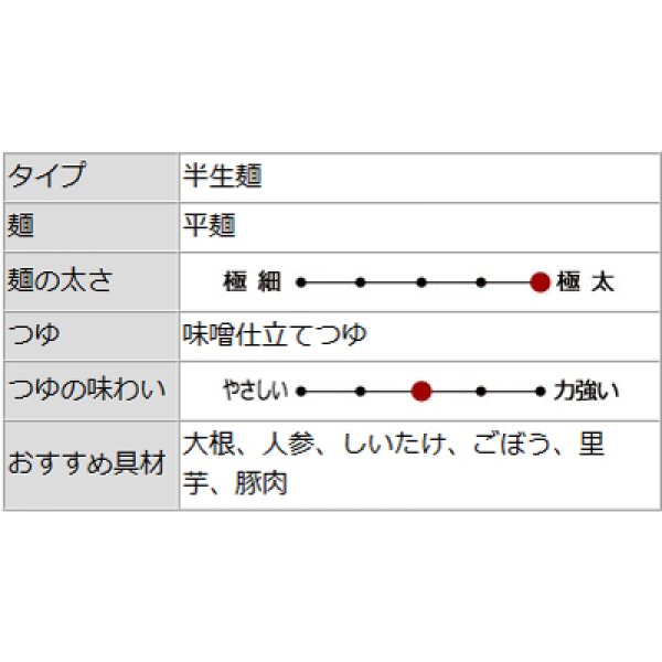 画像4: 別府・湯布院　甘味茶屋だんご汁（２食）　ＳＢ－１１９ (4)