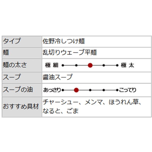 画像4: 佐野冷しつけ麺　田村屋　ＰＢ－１７０ (4)