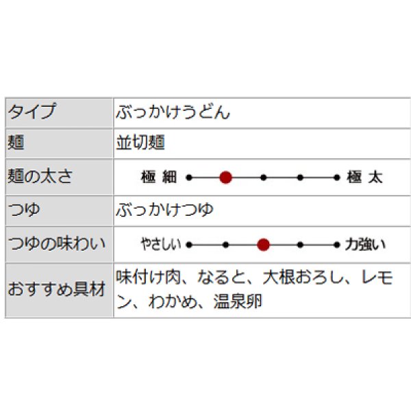 画像4: 時とまるｕｄｏｎ（８食）箱入　ＰＢ－１９４ (4)