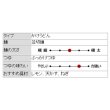 画像4: 山下うどん（２食）箱入　ＰＢ－２０９ (4)