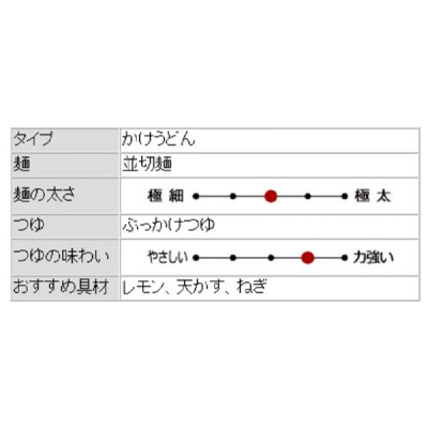 画像4: 山下うどん（２食）箱入　ＰＢ－２０９ (4)