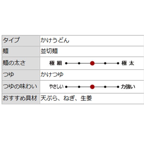 画像4: 田村うどん（２食）箱入　ＰＢ－２１０ (4)